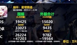 星铁角色爆料图视频,神秘角色首次亮相，实力与颜值并存